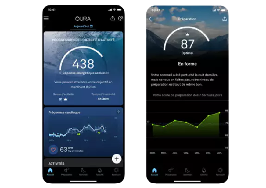 oura ring puntaje de disposición